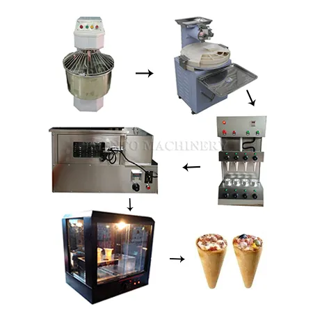 Pizza Cone Maker Machine