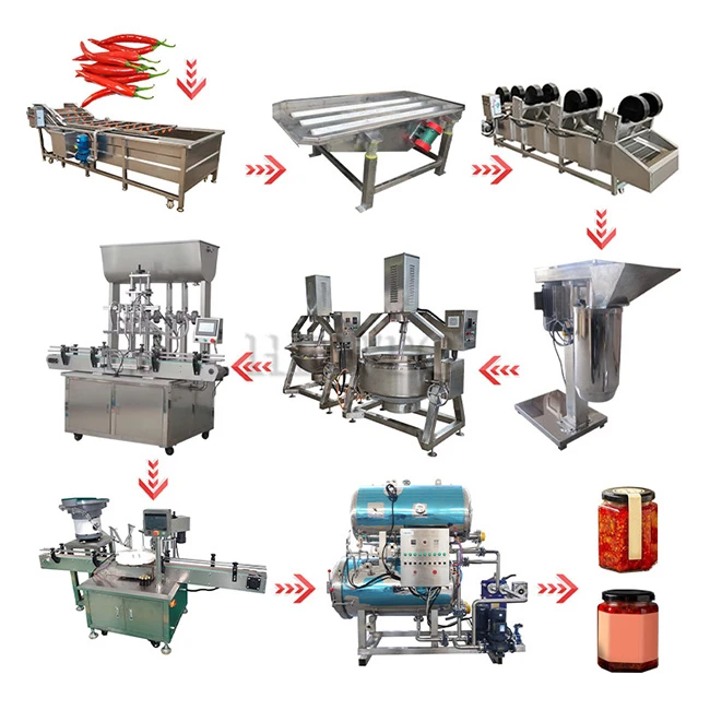 Chili Sauce Production Line
