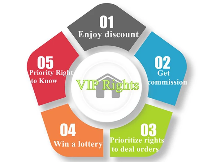 VIP Customer's Rights