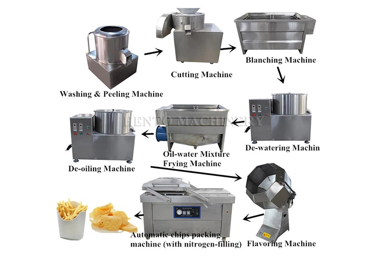 Potato Chips Making Line Potato Chips Making Line